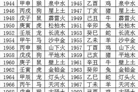 1962年五行|1962年出生是什么命运势如何？什么五行？